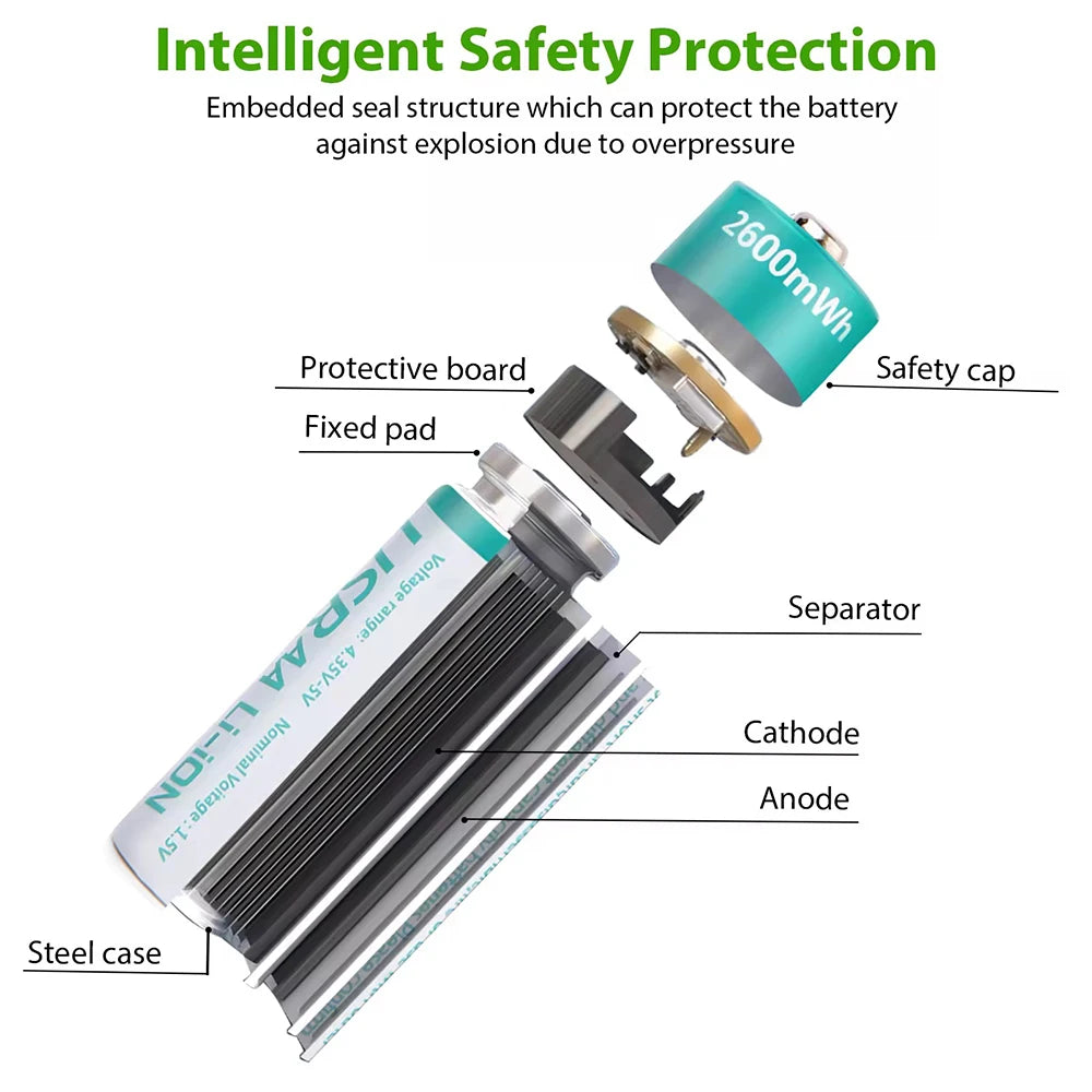 USB Rechargeable AA Batteries